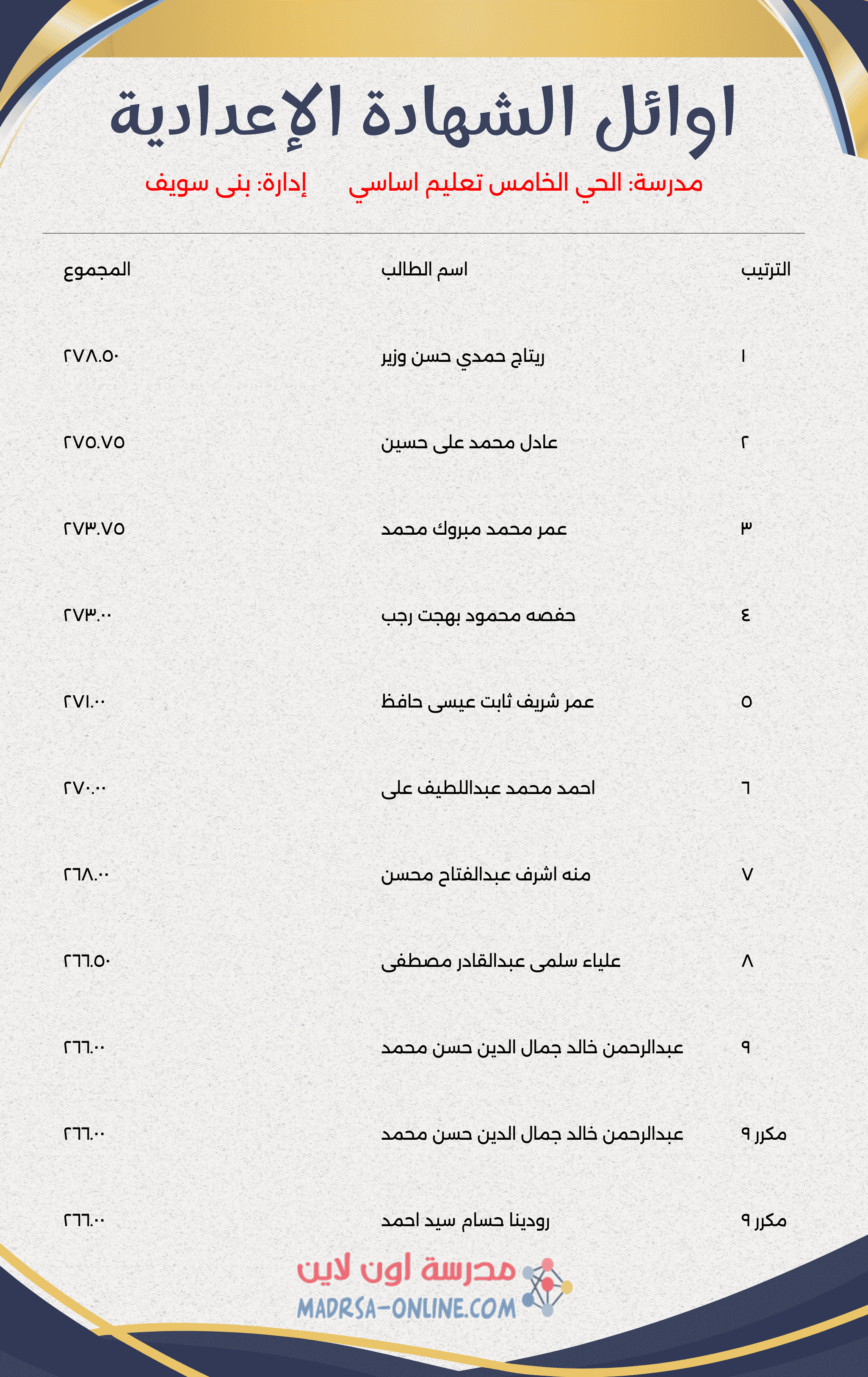 Top Students Certificate